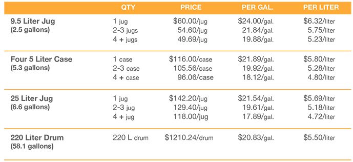 Volume Pricing