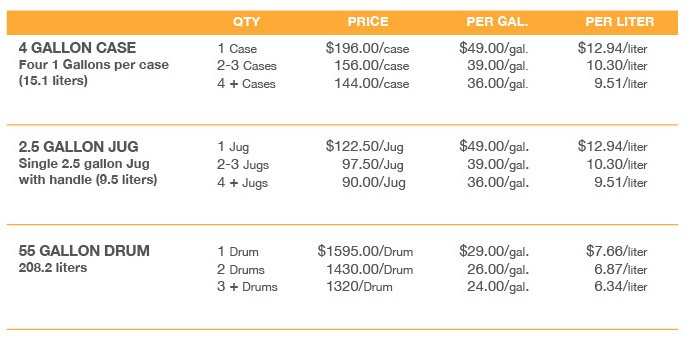 Zero Visibility MAX size and pricing comparison