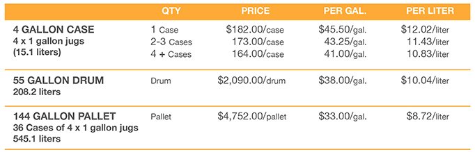 Zero Visibility OIL size and pricing comparison